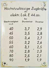 DB, Innenschild einer E44.001, hchstzulssige Zugkrfte, Emaille