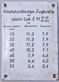 Innenschild einer E91.01-20 + 81-106, hchstzulssige Zugkrfte, Emaille