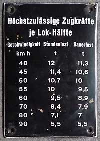 DB, Innenschild einer E94, hchstzulssige Zugkrfte, Emaille